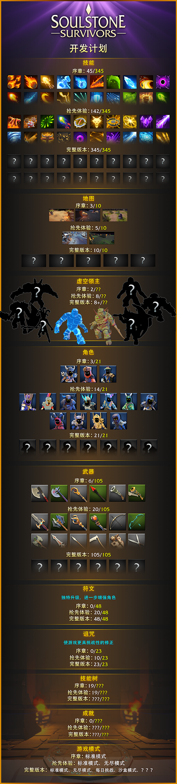 《灵魂石幸存者/Soulstone Survivors》容量3.16GB|官方简体中文|支持键盘.鼠标.手柄|赠多项修改器